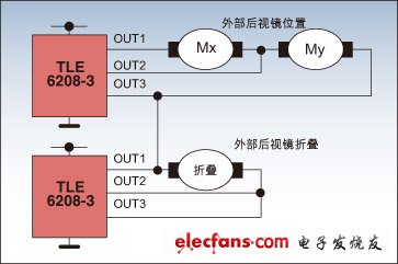 采用TLE6208-3的后視鏡電機(jī)驅(qū)動的例子
