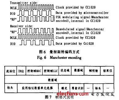OBU與BSS通訊流程的開發(fā)