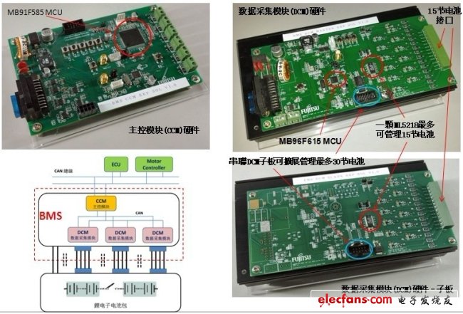 圖7.富士通新能源汽車電池管理系統(tǒng)參考方案。