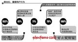 Cortex A50:入侵服務(wù)器，ARM革命Intel?