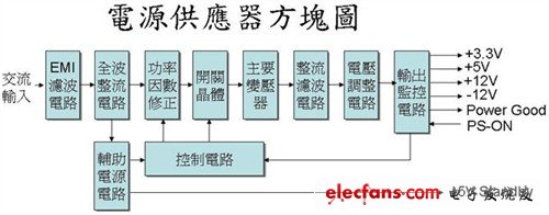 價值幾元錢！你了解電子元件的作用嗎