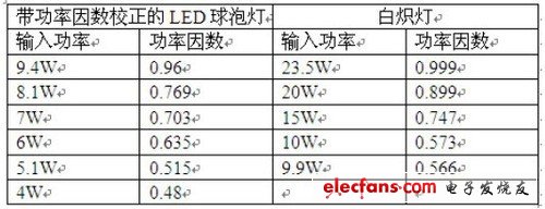LED照明常識(shí)：全面剖析LED吸頂燈具 