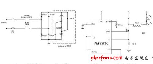LED照明常識(shí)：全面剖析LED吸頂燈具 