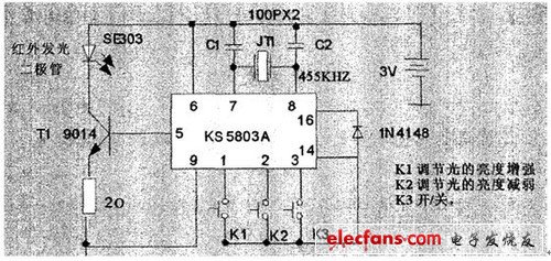LED照明常識(shí)：全面剖析LED吸頂燈具 
