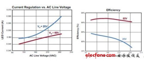 LED照明常識(shí)：全面剖析LED吸頂燈具 
