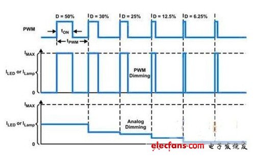 LED照明常識(shí)：全面剖析LED吸頂燈具 