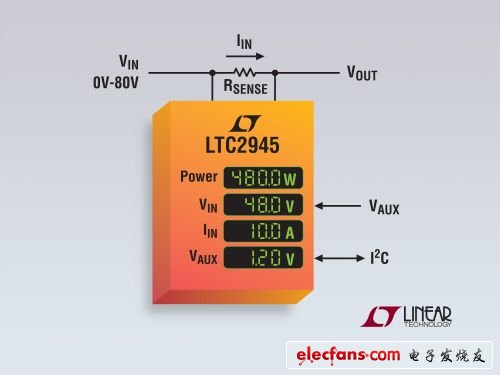 照片說明：具內(nèi)置 ADC、I2C 和并聯(lián)穩(wěn)壓器的寬范圍電源監(jiān)視器
