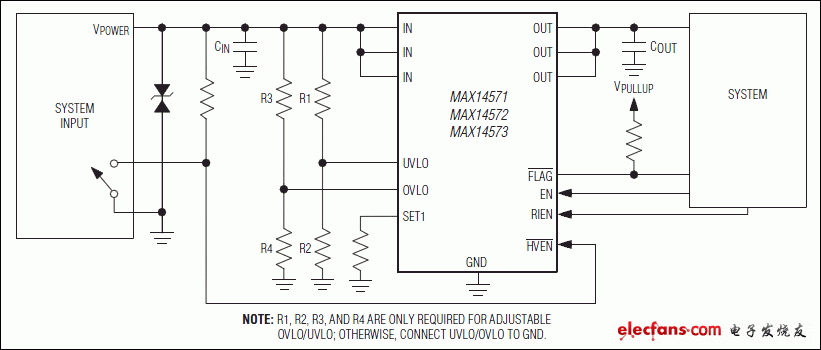 MAX14571，MAX14572，MAX14573：典型工作電路