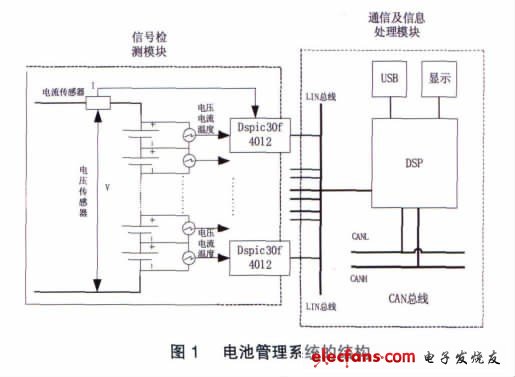 電池管理系統(tǒng)的結(jié)構(gòu)
