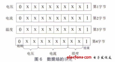 數(shù)據(jù)場(chǎng)的設(shè)定