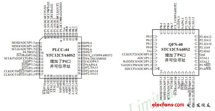 STC12C5A60S2引腳封裝圖
