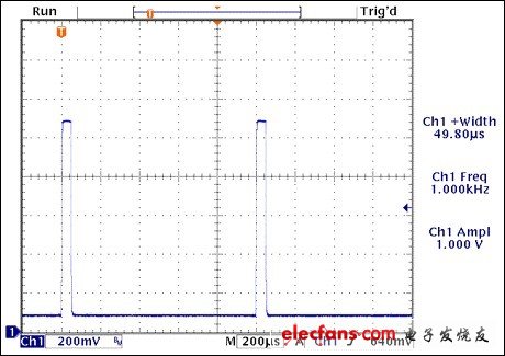 圖10. MAX9636輸出，RF = 100kΩ，CF = 18pF,Ci = 72pF,輸入為10μA脈沖電流