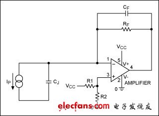 圖6. 利用相位補(bǔ)償電容CF提高穩(wěn)定性