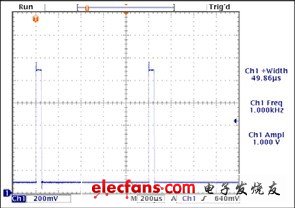 圖9. MAX9636輸出，RF = 100kΩ，CF = 10pF,輸入為10μA脈沖電流