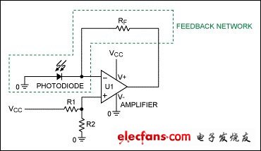圖2. 對(duì)圖1所示TIA電路進(jìn)行修改，用于單電源供電