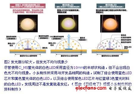 圖2 發(fā)光部分較大，但發(fā)光不均勻現(xiàn)象少