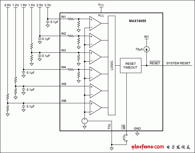 圖6. MAX16055監(jiān)測(cè)六路電源電壓(不帶看門(mén)狗定時(shí)器)