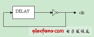 構(gòu)建一個(gè)帶有長延遲的閉合反相器可以獲得一個(gè)自激振蕩的輸出信號
