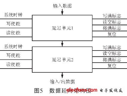 數據延時架構圖（電子發(fā)燒友網）
