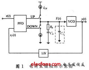 電荷泵鎖相環(huán)的示意圖