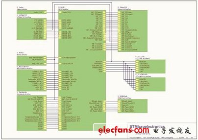 STM32F100VBT6評(píng)估板電路圖