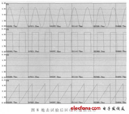 炮擊試驗(yàn)后回收的數(shù)據(jù)波形（電子發(fā)燒友網(wǎng)）