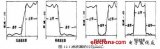 ADS仿真:微帶濾波器的設(shè)計(jì)