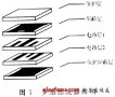 LTCC帶通濾波器研制與實(shí)現(xiàn)