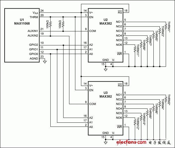 圖1. 利用兩片MAX382復(fù)用器，數(shù)據(jù)采集IC可監(jiān)測多點溫度。圖中，100pF電容與熱敏電阻并聯(lián)，濾除噪聲。