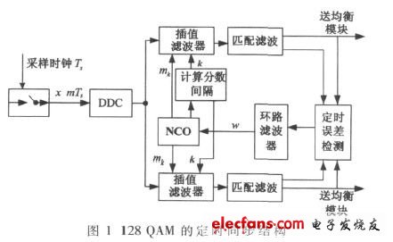 圖1  定時同步結構（電子發(fā)燒友網）