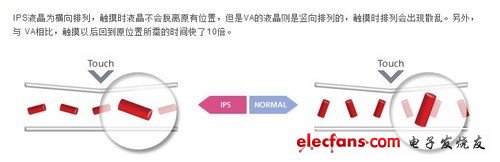 iPhone4居功至偉 IPS屏幕發(fā)展歷史淺談 