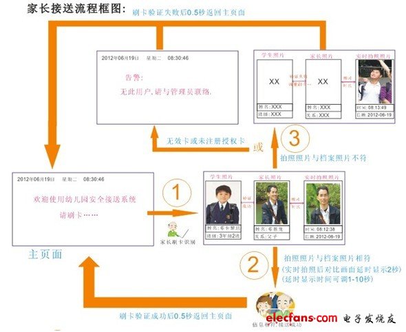 家長(zhǎng)接送流程圖見圖2