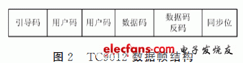 發(fā)射端TC9012發(fā)送的紅外數據幀的格式