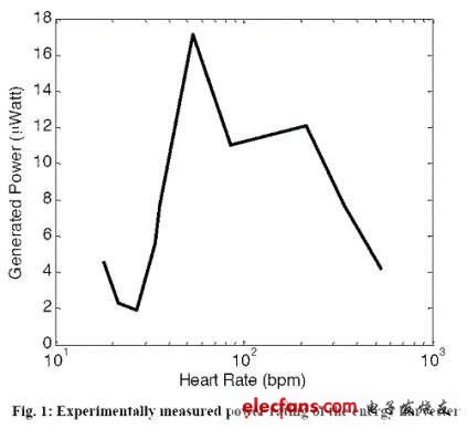 美研究出心跳供電的心律調節(jié)器 原用于無人駕駛飛機