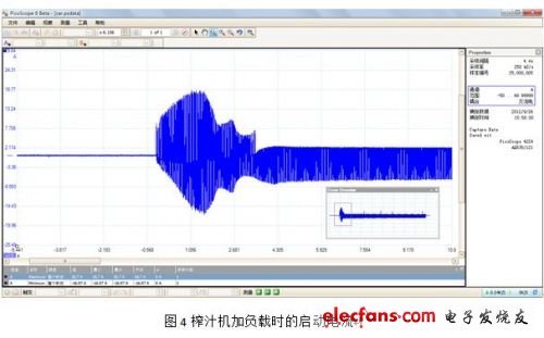 加負(fù)載時檢測到的電流（加水果）