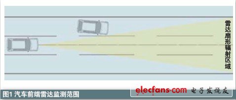 雷達在汽車主動安全系統(tǒng)中應(yīng)用知識介紹
