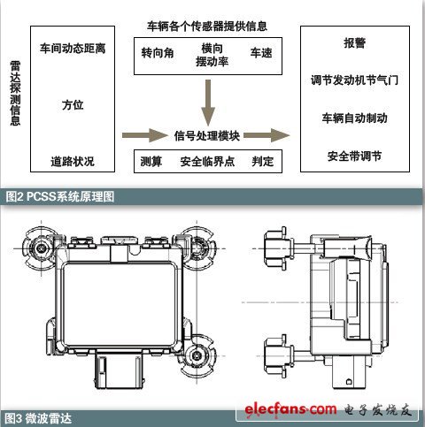 雷達在汽車主動安全系統(tǒng)中應(yīng)用知識介紹