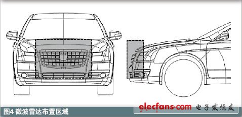 雷達在汽車主動安全系統(tǒng)中應(yīng)用知識介紹