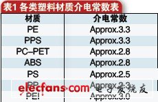雷達(dá)在汽車主動安全系統(tǒng)中應(yīng)用知識介紹
