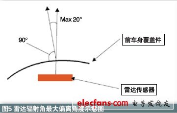 雷達在汽車主動安全系統(tǒng)中應(yīng)用知識介紹