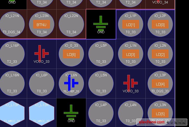 使用PlanAhead I/O pin planing（post synthesis）可以看到引腳約束的結(jié)果