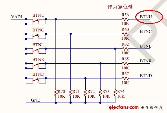 查看ZedBoard的原理圖，可以知道BTNU默認(rèn)是低電平