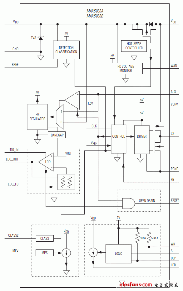 MAX5988A，MAX5988B：功能框圖