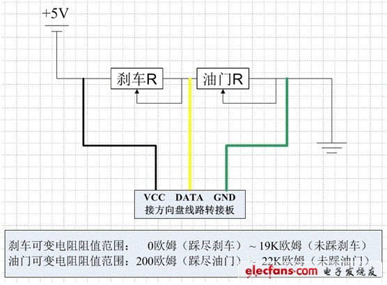 剎車和油門共用一個線性電位器，電阻值
