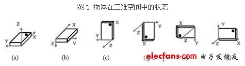ST：MEMS加速度傳感器五大功能簡化用戶設(shè)計(jì)