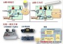 富士通半導(dǎo)體推出支持PWM調(diào)光的LED驅(qū)動芯片MB39C602系列