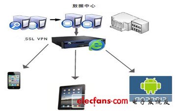 借力虛擬儀表控件　手機(jī)、平板實(shí)現(xiàn)遠(yuǎn)程量測/控制