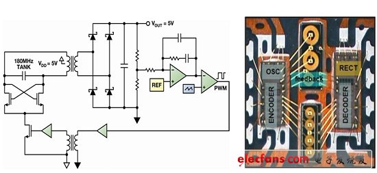 圖2：(a)隔離式DC-DC逆變器原理圖；(b)4通道隔離器、500mW隔離電源下的封裝方案。(電子系統(tǒng)設(shè)計(jì))