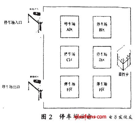 圖2停車場(chǎng)示意