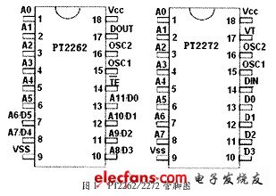 無(wú)線遙控電路的原理與應(yīng)用